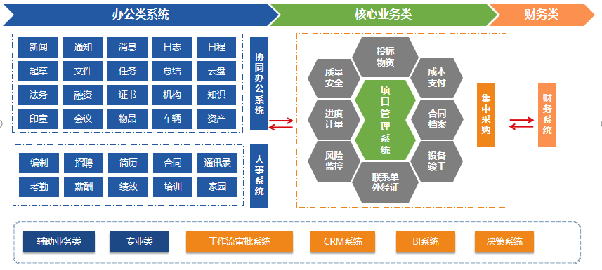 工程项目管理