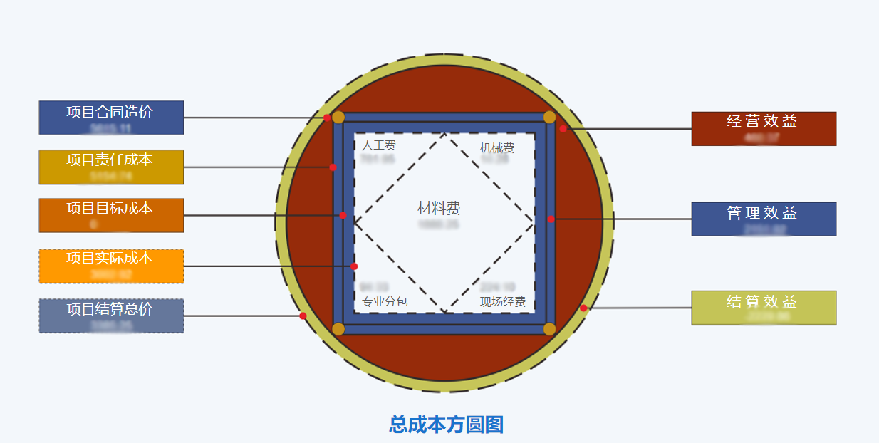 工程项目管理