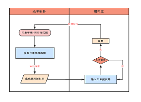 众和软件助力施工企业实现高效、智能用印